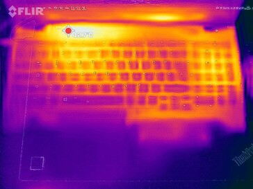 Mapa do calor - topo