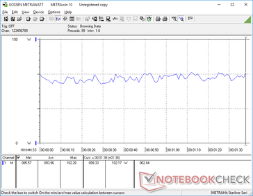 3DMark 06 consumo de energia