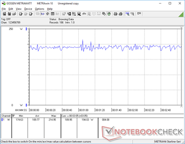 Witcher 3 1080p Ultra consumo de energia