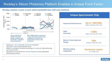 Plataforma. (Fonte da imagem: Rockley Photonics)