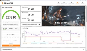 Fire Strike Desempenho