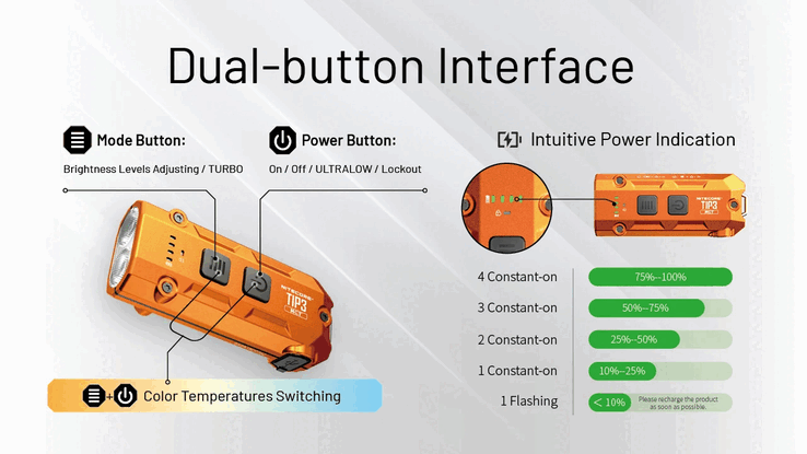 Características do TIP3. (Fonte da imagem: Nitecore)