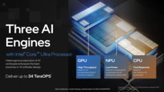 Além da nova NPU, ambos os blocos de computação/GPU também podem ser usados para cargas de trabalho de IA. (fonte: Intel)