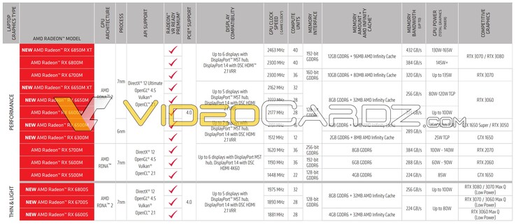 (Fonte da imagem: AMD via VideoCardz)