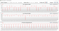 Circuito CB15 (turbo)