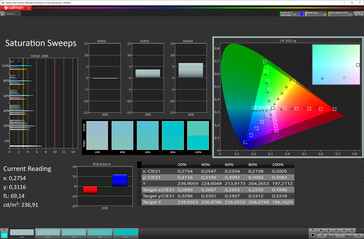 Saturação de cores (esquema de cores automático, espaço de cores alvo P3)