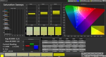 Saturação de cor (espaço de cor alvo: sRGB; perfil: padrão, quente)