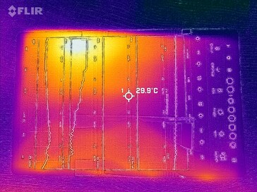 Frente do mapa de calor