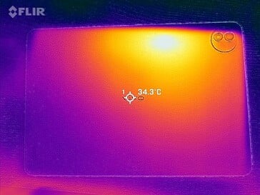 Mapa de calor para trás