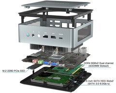 MINISFORUM HM80 mini PC com processador Ryzen 7 4800U agora à venda (Fonte: MINISFORUM)
