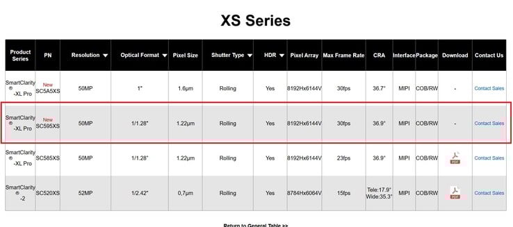 O provável sensor da câmera Leica no Xiaomi 16 Pro Max será o SmartSens SC595XS.