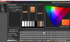 ColorChecker após a calibração