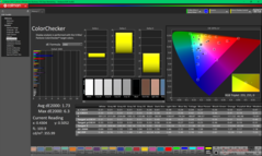ColorChecker antes da calibração