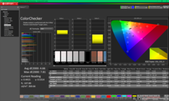 ColorChecker antes da calibração (P3)