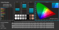 CalMAN - ColorChecker (calibrado)