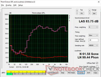 A tabela de ruído rosa mostra uma reprodução relativamente equilibrada de graves e agudos. O volume máximo é aproximadamente o mesmo que no Alienware x17 R2, apesar de suas diferenças de tamanho