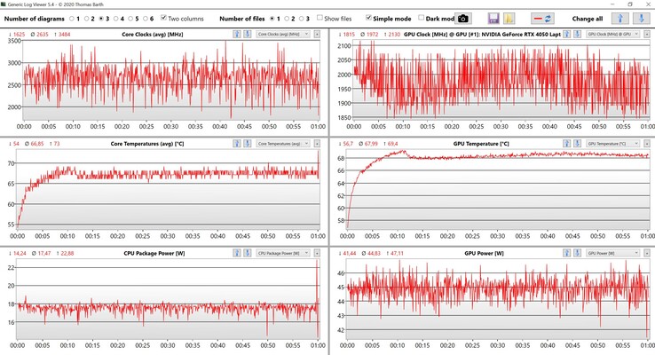 Valores da CPU/GPU Witcher 3 Configurações do Ultra