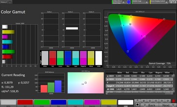 gama de cores 2D (espaço de cores alvo: P3, perfil: Pro)