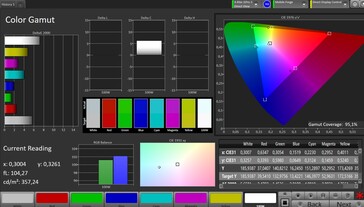 Espaço de cores CalMAN sRGB