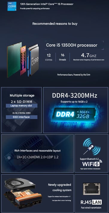 Principais destaques do mini PC (tradução automática)v