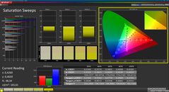 Saturação (calibrada)