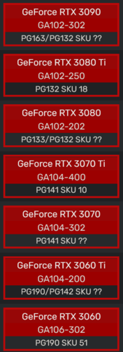 Lista de SKUs que recebem o recurso LHR (Fonte de imagem: Videocardz)