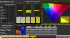 Calman: Saturação de cores