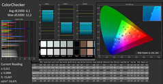 CalMAN: ColorChecker (uncalibrated)