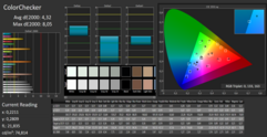 Color accuracy (uncalibrated)