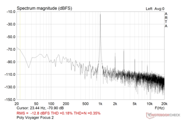 Poly Voyager Focus 2: Distorção harmônica total e ruído (SNR: 57,2 dBFS)