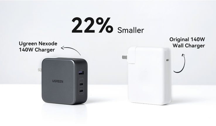 O Nexode 140W comparado ao seu homólogo Apple-brand. (Fonte: UGREEN)