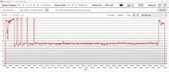 Consumo de energia da GPU