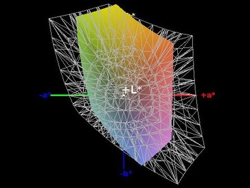 Cobertura de espaço de cor (sRGB) - 58%