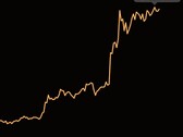 Bitcoin valor máximo histórico de US$20.735,61 registrado em 16 de dezembro de 2020 (Fonte: Coin Stats)