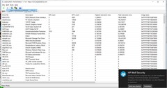 Lista de motoristas (ordenados por tempos de latência)