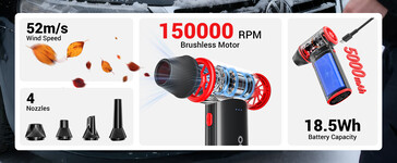 Principais recursos do espanador de ar elétrico sem fio Gooloo F3 (Fonte da imagem: Gooloo)