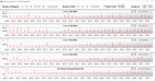 Velocidades de relógio da CPU durante o funcionamento do loop CB15 (Super Bateria)