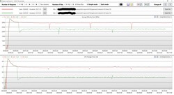 Cinebench R23 análise de log de looping (vermelho: plugado; verde: energia da bateria)