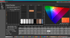 ColorChecker após a calibração