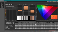 ColorChecker após a calibração