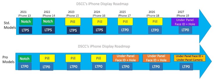 Apple roteiro de exibição do iPhone. (Fonte da imagem: @DSSCRoss no Twitter)