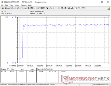 Prime95+FurMark estresse iniciado aos 10s