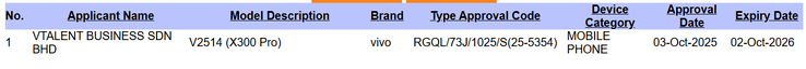 A certificação SIRIM do Vivo X300 Pro. (Fonte da imagem: Gizmochina)