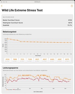 Teste de estresse do WildLife Extreme