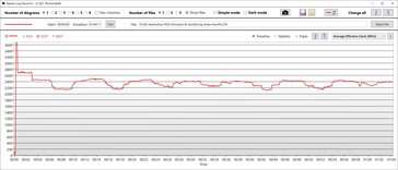 Velocidade do clock da CPU