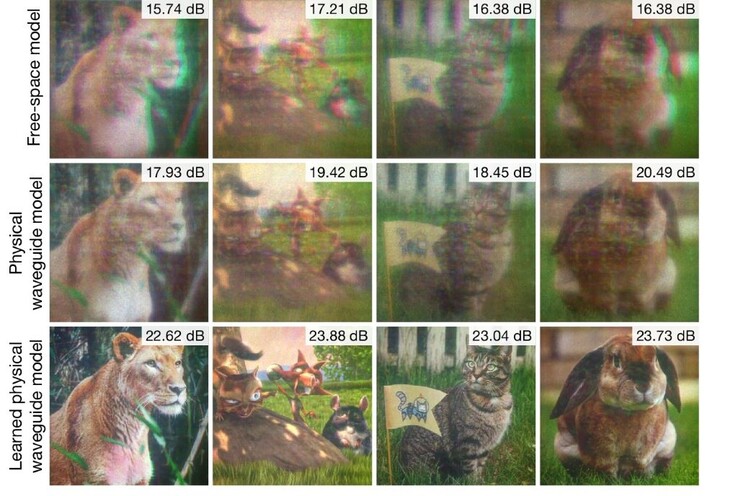 A IA aprende a corrigir as aberrações ópticas e outros erros no sistema para produzir belas imagens em 3D. (Fonte: Stanford)