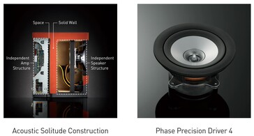 O design otimizado do driver e do gabinete reduz os harmônicos e a distorção indesejados. (Fonte da imagem: Technics)