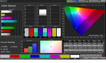 Espaço de cores CalMAN AdobeRGB