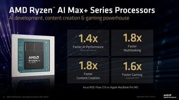 AMD Ryzen AI Max+ 395 vs. o Apple MacBook Pro 14 com M5. (Fonte da imagem: AMD)