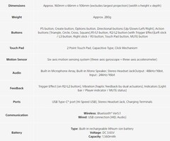 Especificações do DualSense. (Fonte de imagem: Blog PlayStation)